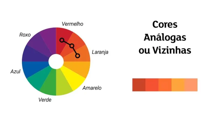 Circulo Cromático com Cores Análogas