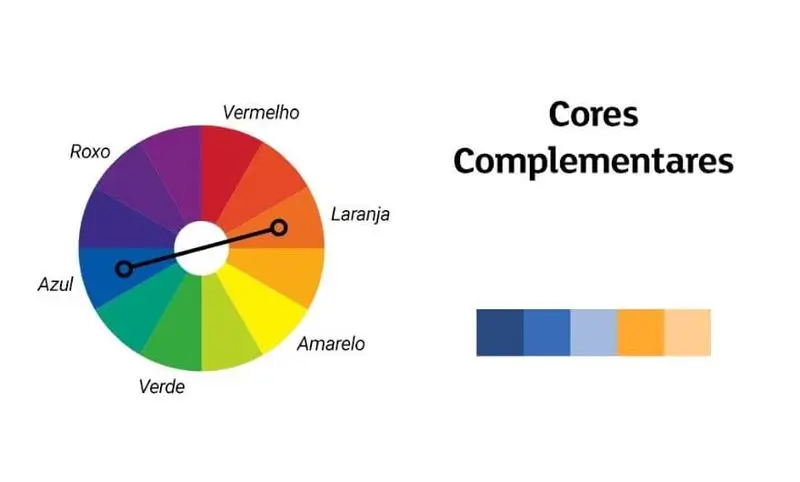 Circulo Cromático com Cores Complementares