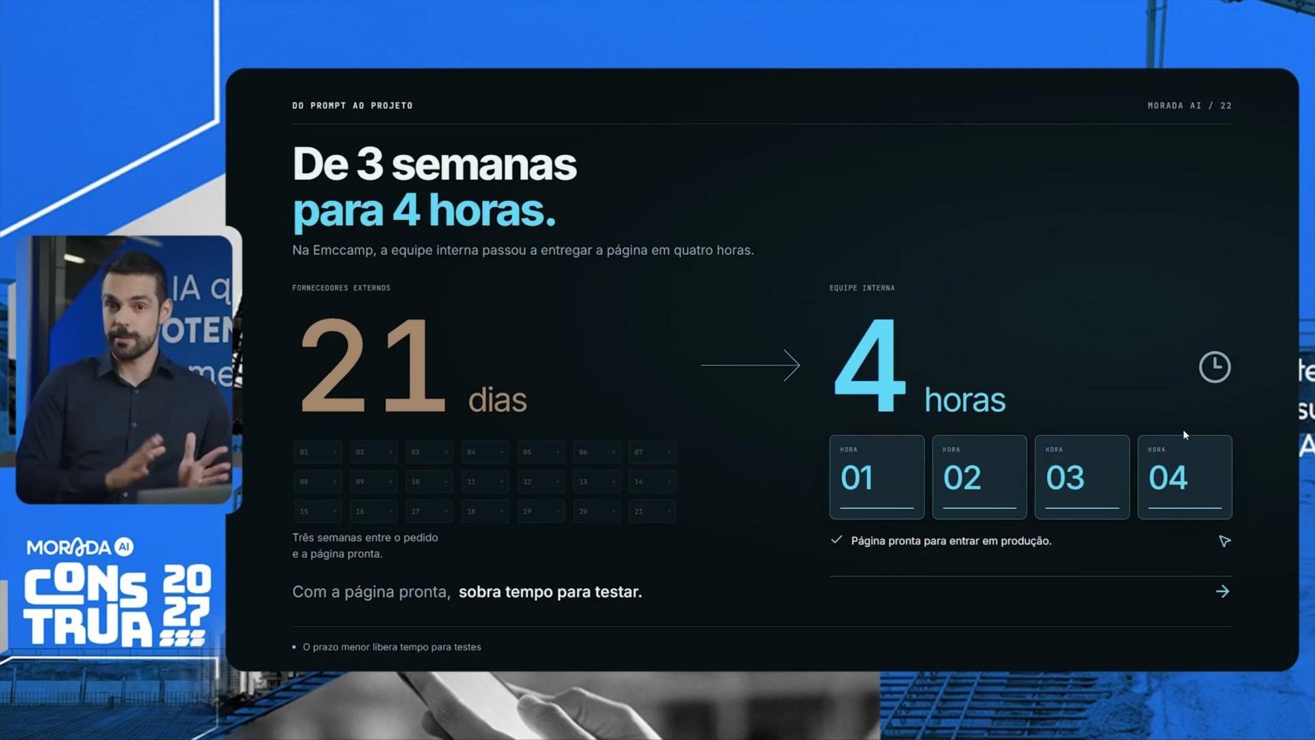 Slide da Masterclass Construa 2027 mostra que a IA no marketing imobiliário reduziu de 21 dias para 4 horas a criação de landing pages na Emccamp