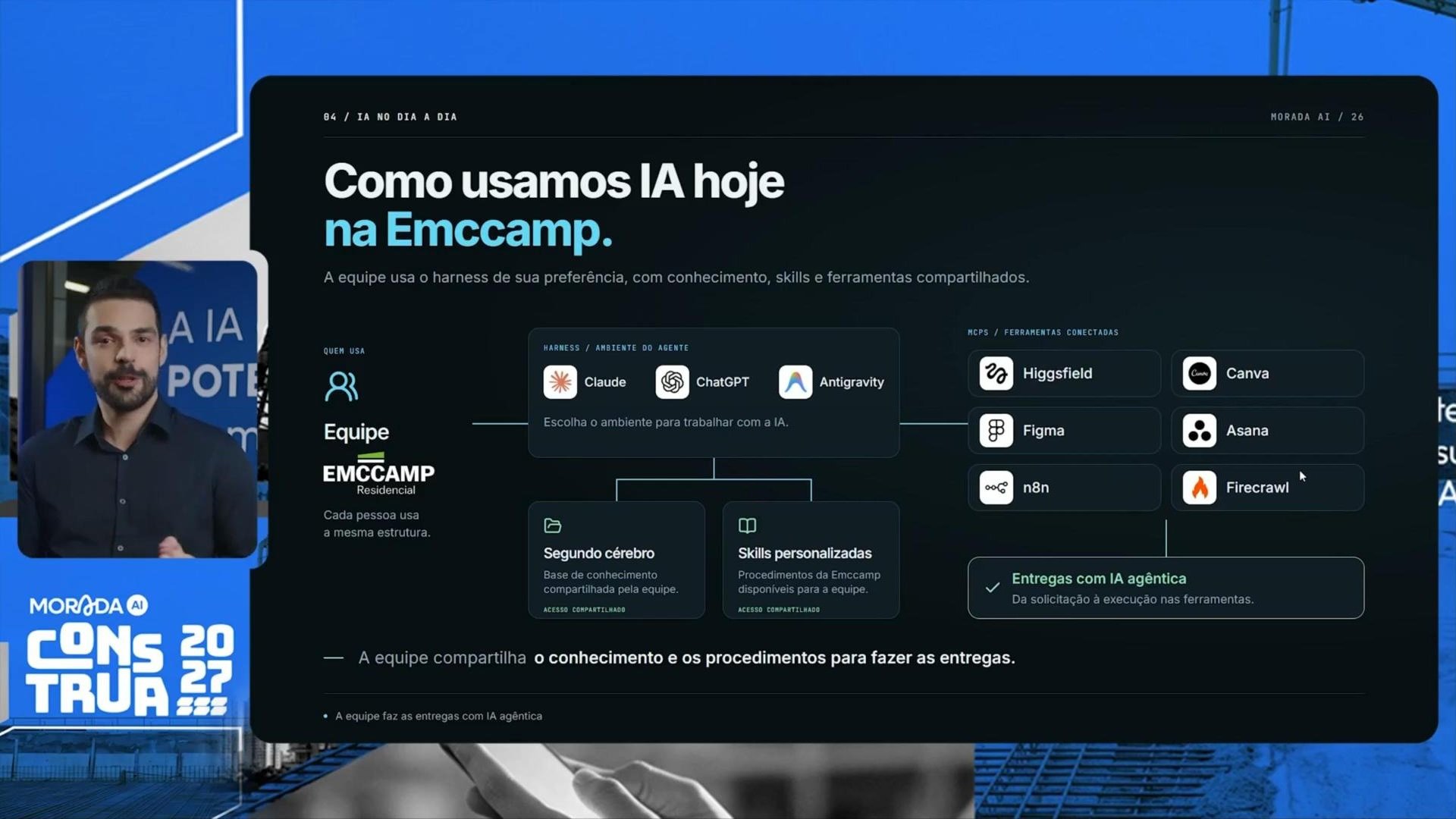 Estrutura de IA no marketing imobiliário da Emccamp, com segundo cérebro, skills personalizadas e ferramentas conectadas